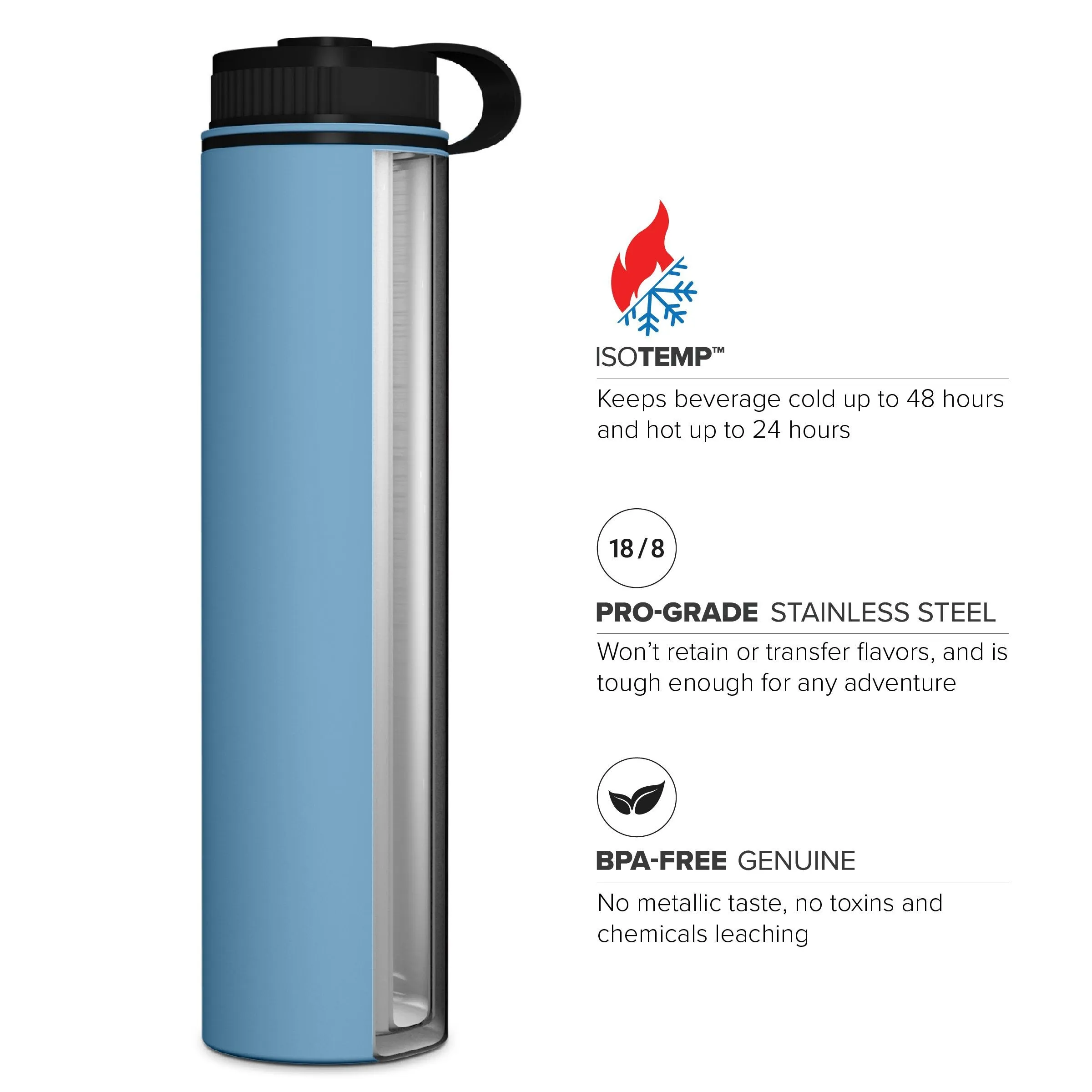 25 Ounce Stainless Steel Water Bottle, Sports Bottle, with Wide Open Mouth and Double Wall, GEO