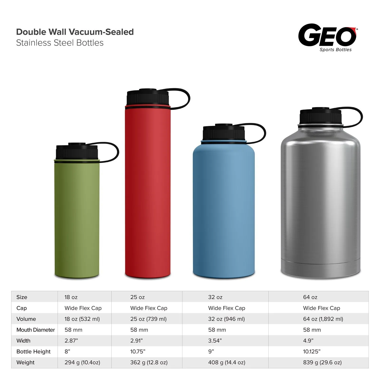 32 Ounce Stainless Steel Water Bottle, Sports Bottle, with Double Wall, GEO