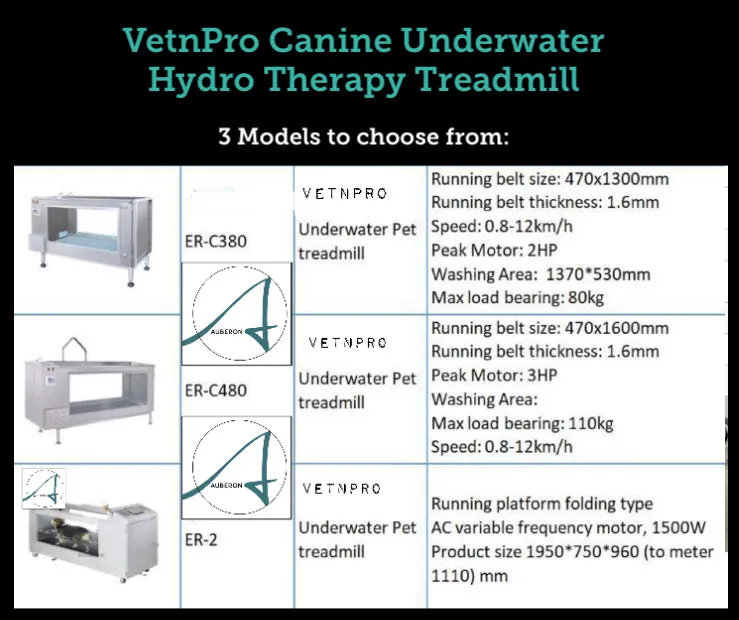 Canine Hydrotherapy Dog Underwater Treadmill Industry Pro range VetnPro Superior Top Class feat. WIFI ON SALE